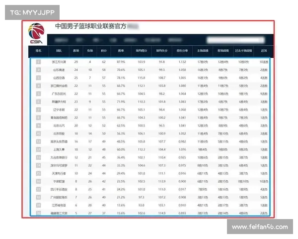cba赛事2018-CBA赛事2024到2025什么时候开始 cba赛事2018-CBA赛事2024到2025什么时候开始