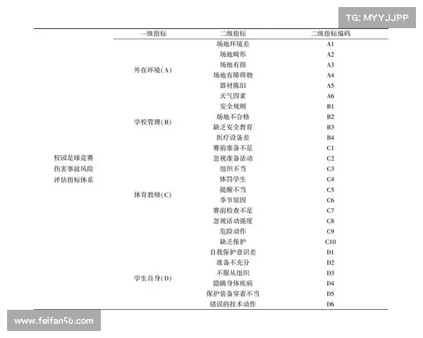 体育赛事评估方案 体育赛事评估方案