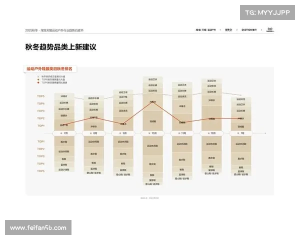 户外品牌发展趋势